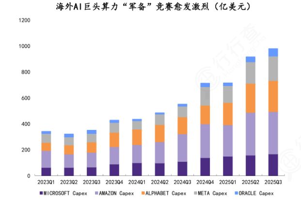 风口之上！吃透【AI算力】3大核心硬件（附龙头公司）(图3)