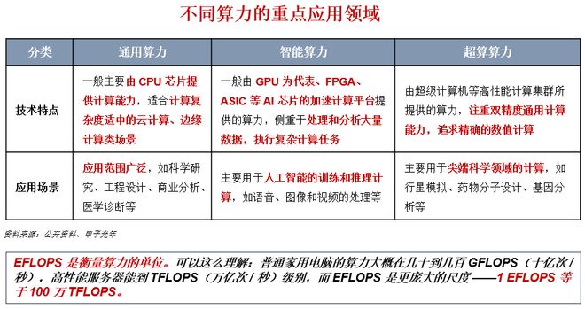 风口之上！吃透【AI算力】3大核心硬件（附龙头公司）(图1)