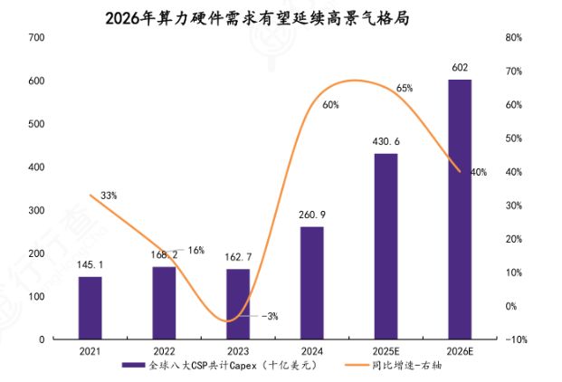 风口之上！吃透【AI算力】3大核心硬件（附龙头公司）(图4)