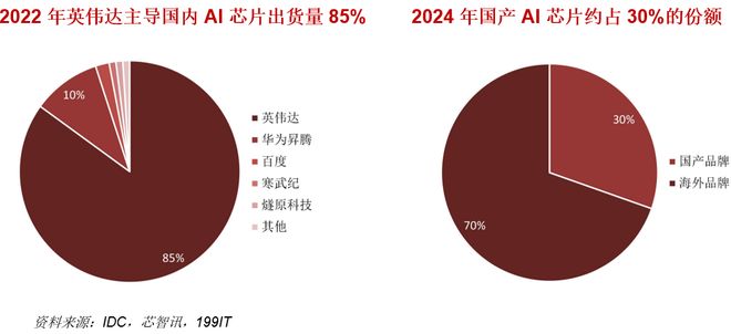 风口之上！吃透【AI算力】3大核心硬件（附龙头公司）(图7)