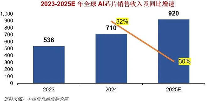 风口之上！吃透【AI算力】3大核心硬件（附龙头公司）(图6)