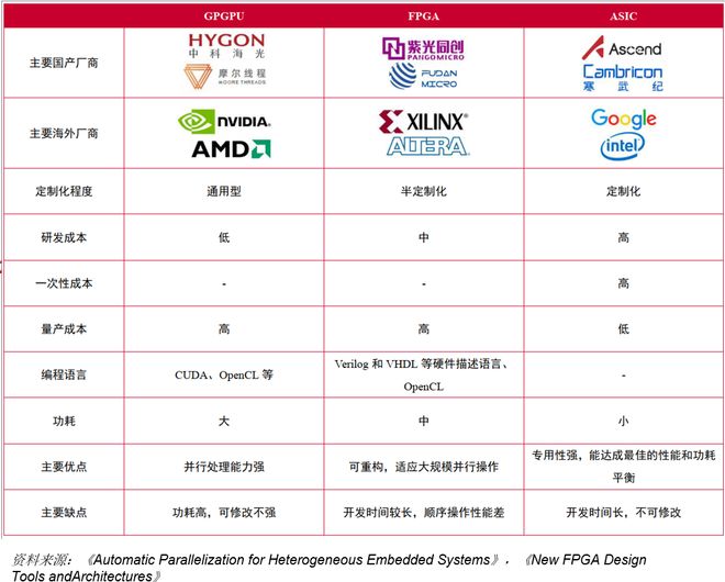 风口之上！吃透【AI算力】3大核心硬件（附龙头公司）(图8)