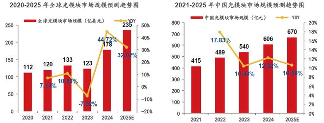 风口之上！吃透【AI算力】3大核心硬件（附龙头公司）(图11)