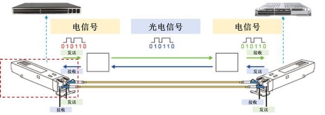 风口之上！吃透【AI算力】3大核心硬件（附龙头公司）(图10)