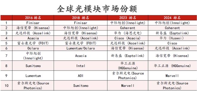 风口之上！吃透【AI算力】3大核心硬件（附龙头公司）(图12)