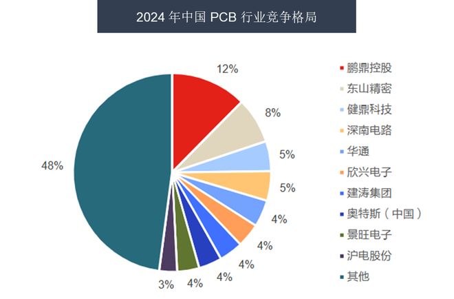 风口之上！吃透【AI算力】3大核心硬件（附龙头公司）(图16)