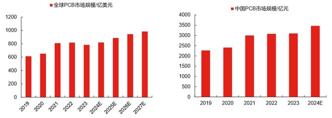 风口之上！吃透【AI算力】3大核心硬件（附龙头公司）(图15)
