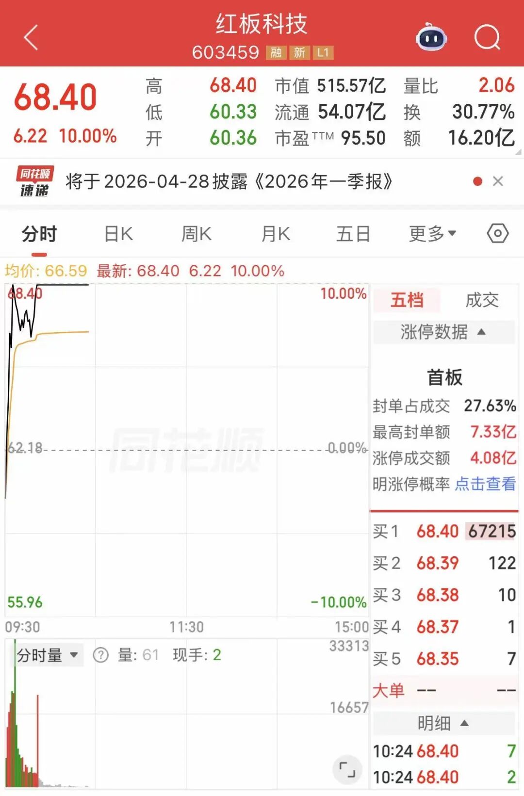 PCB产业链大爆发(图1)