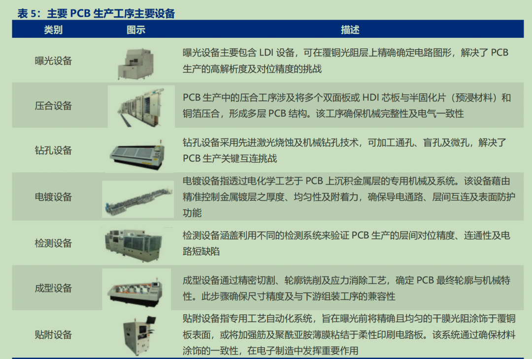 PCB产业链大爆发(图2)