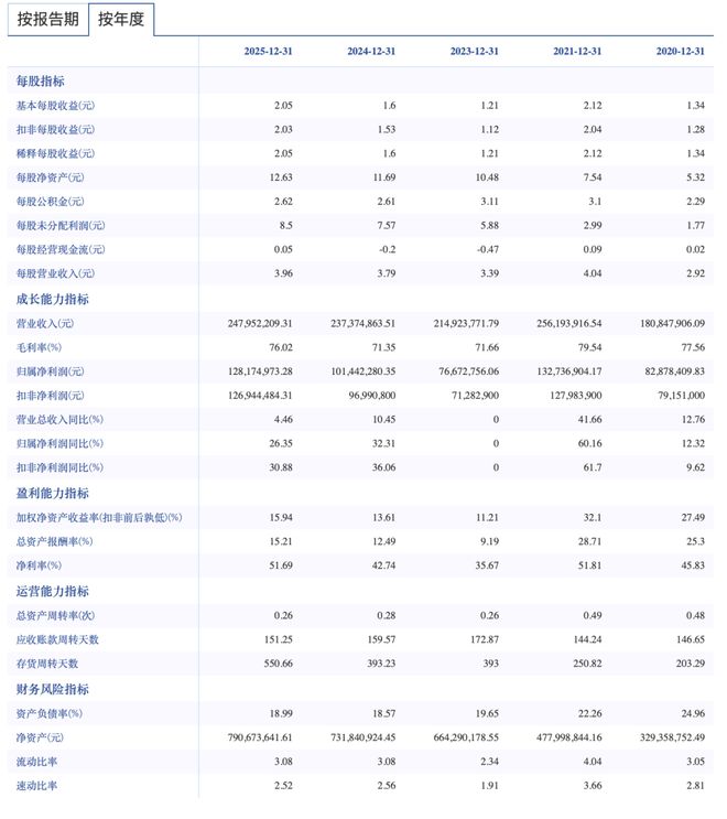去年收入248亿净利128亿这家EDA公司三度闯关A股(图2)