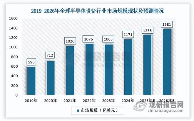 技术突破与智能制造双驱动半导体设备零部件规模有望破两千亿(图2)