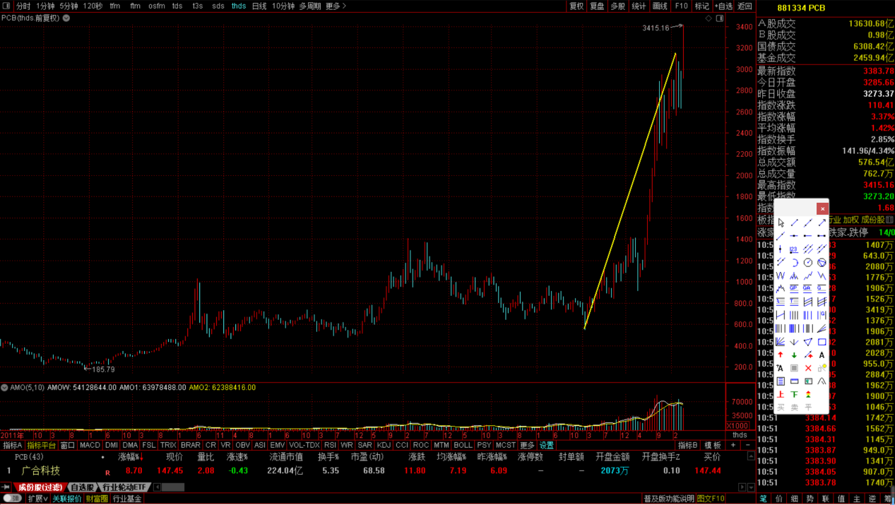 PCB行业25年沉浮录：从珠三角流水线到全球算力底座丨越声行研(图1)