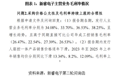 采购降价堆砌高毛利率研发短板或难撑“龙头”野心新睿电子遭遇三千万元诉讼“狙击”读懂IPO(图1)