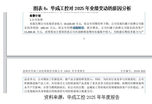 采购降价堆砌高毛利率研发短板或难撑“龙头”野心新睿电子遭遇三千万元诉讼“狙击”读懂IPO(图6)