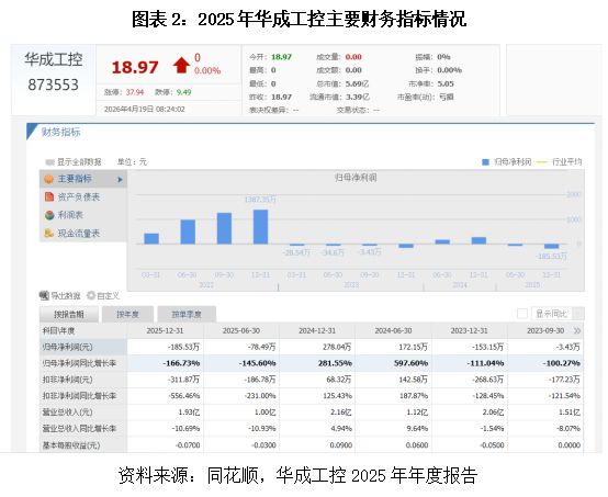 采购降价堆砌高毛利率研发短板或难撑“龙头”野心新睿电子遭遇三千万元诉讼“狙击”读懂IPO(图2)