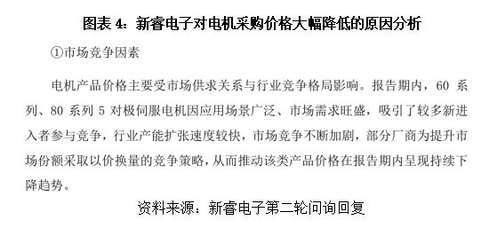 采购降价堆砌高毛利率研发短板或难撑“龙头”野心新睿电子遭遇三千万元诉讼“狙击”读懂IPO(图4)