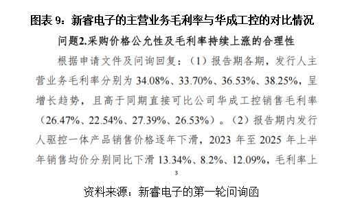 采购降价堆砌高毛利率研发短板或难撑“龙头”野心新睿电子遭遇三千万元诉讼“狙击”读懂IPO(图9)