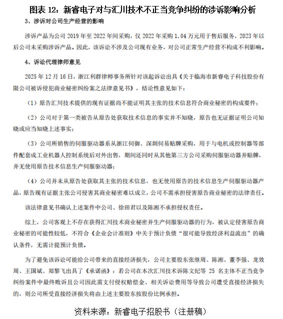 采购降价堆砌高毛利率研发短板或难撑“龙头”野心新睿电子遭遇三千万元诉讼“狙击”读懂IPO(图12)