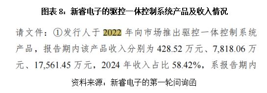 采购降价堆砌高毛利率研发短板或难撑“龙头”野心新睿电子遭遇三千万元诉讼“狙击”读懂IPO(图8)
