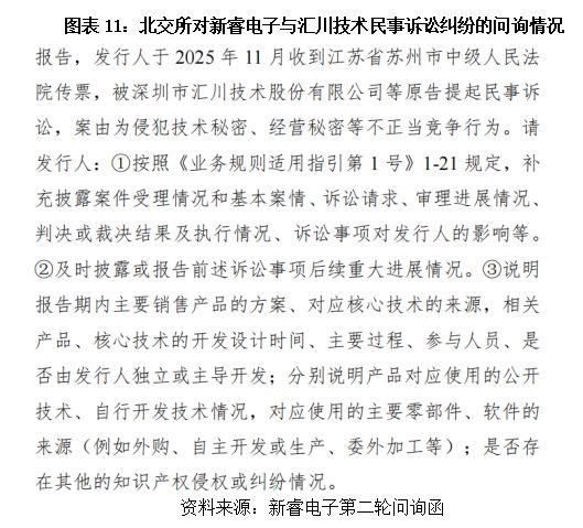 采购降价堆砌高毛利率研发短板或难撑“龙头”野心新睿电子遭遇三千万元诉讼“狙击”读懂IPO(图11)