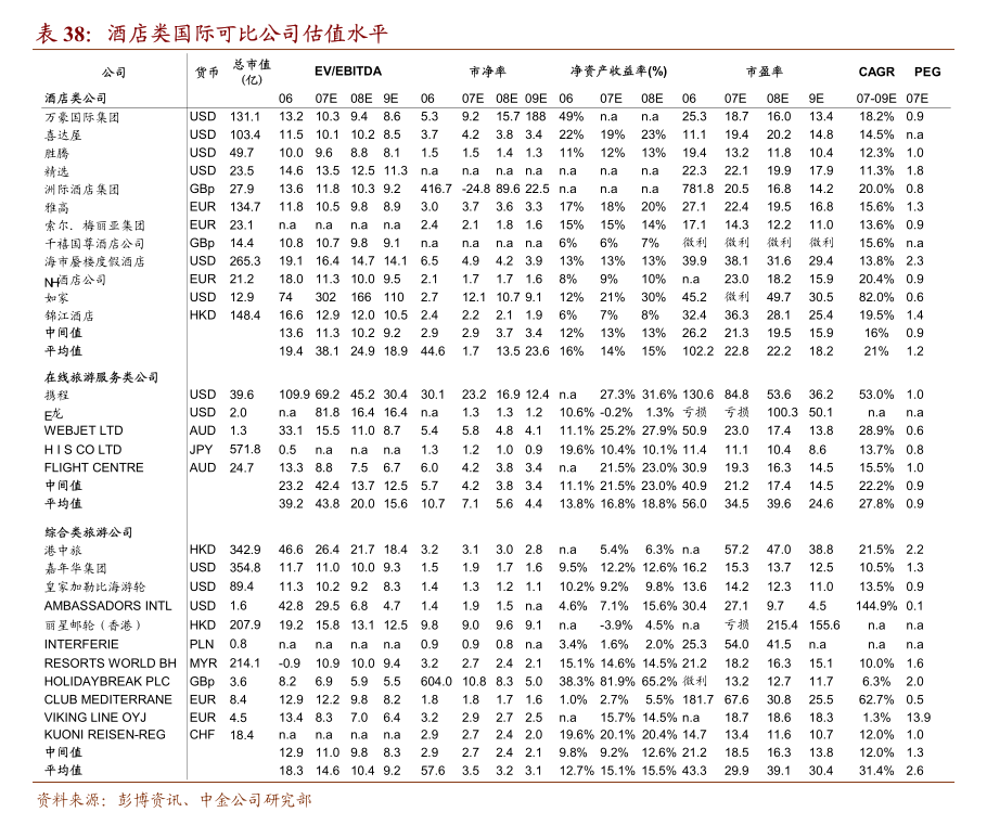 东方财富证券-电子行业2024年三季报总结：自主可控向先进工艺推进AI创新带动产业持续升级(图2)