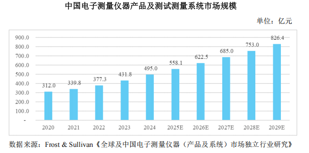 创业板新规迎首家！思仪科技IPO成功过会拟募资15亿加码高端布局(图1)