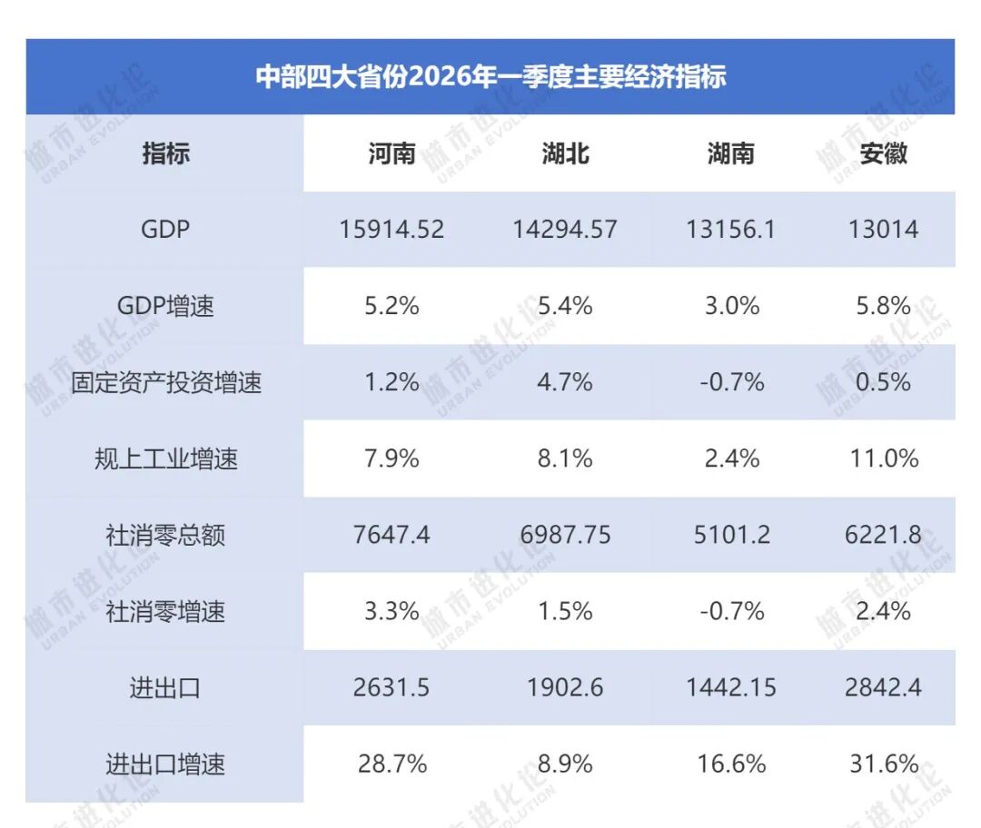 两个中部省份打响“十强”卡位战(图2)